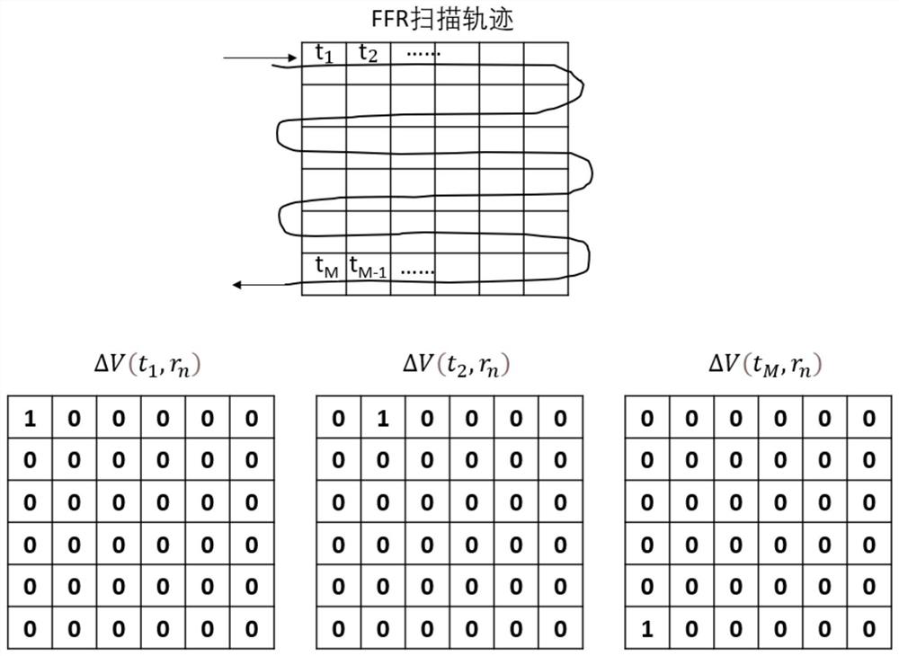 Magnetic nanoparticle imaging method and system based on non-uniform excitation field