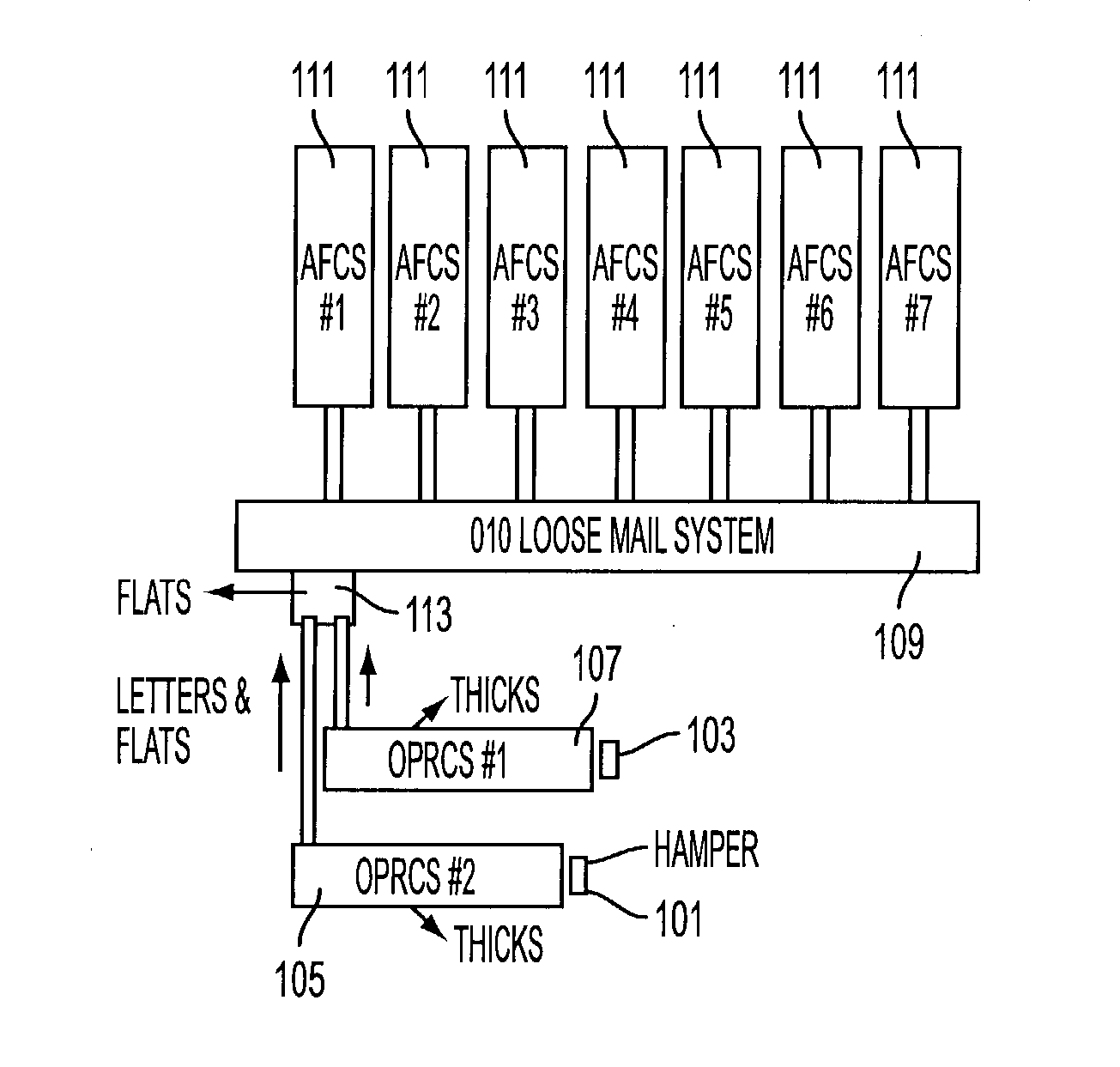 Systems and methods for residue collection