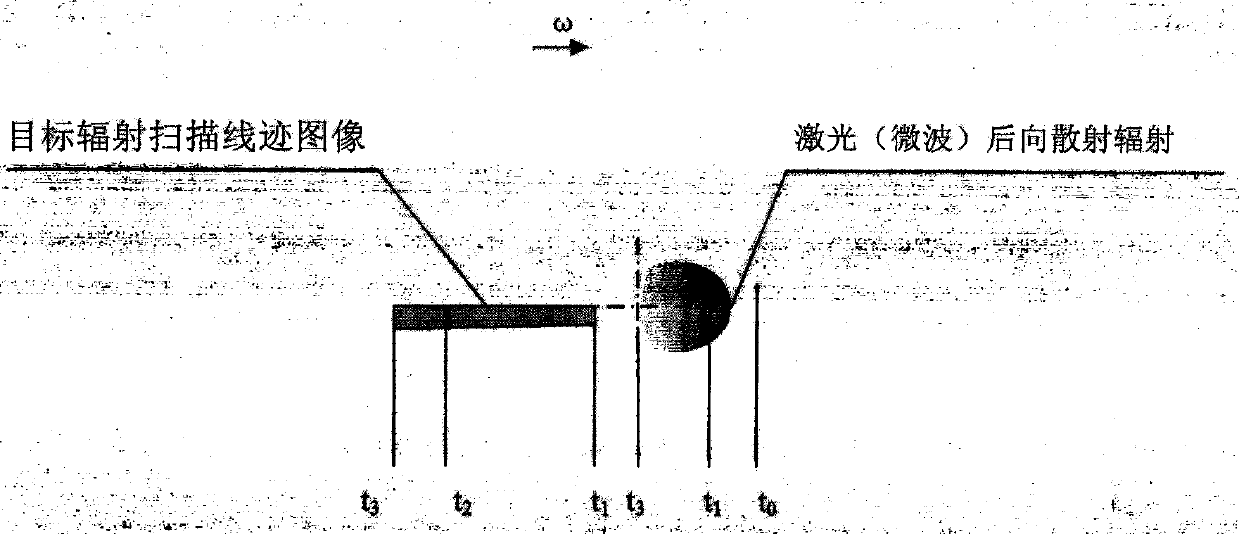 A Radiation Area Array Detector and Its Scanning Trace Image Detection System