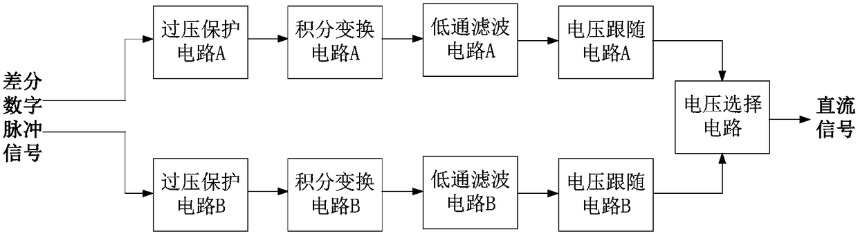 A circuit for extracting duty ratio information of digital pulse signal