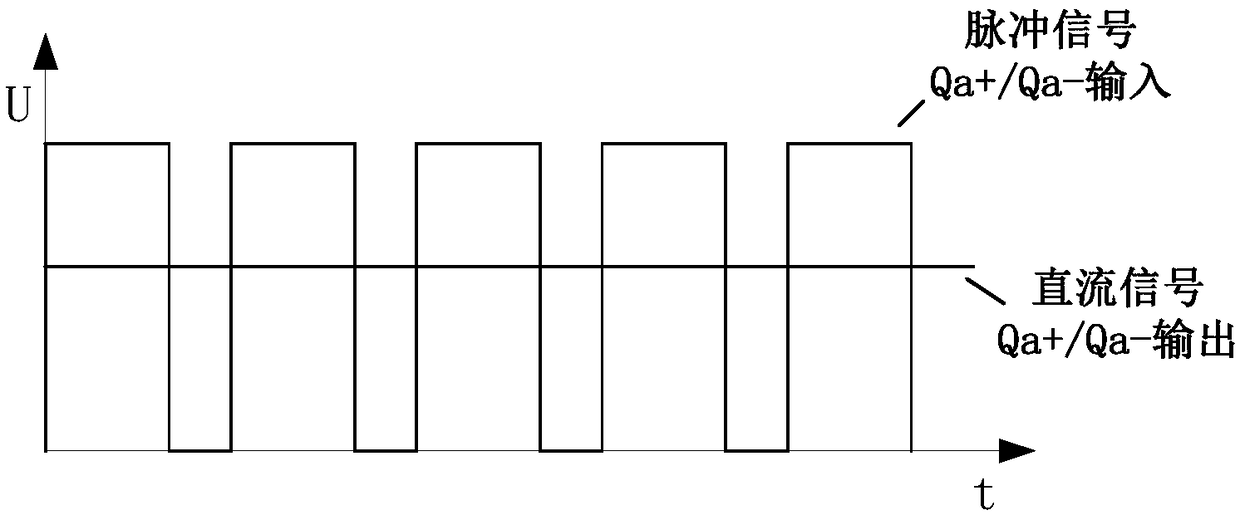 A circuit for extracting duty ratio information of digital pulse signal