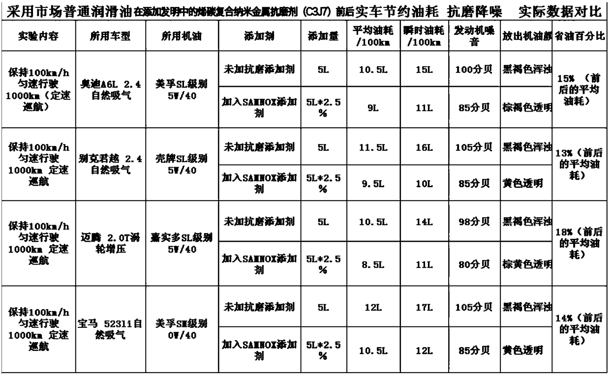 Olefinic carbon compound nanometer soft metal wear-resistant self-repairing material with surface modification, and preparation method thereof