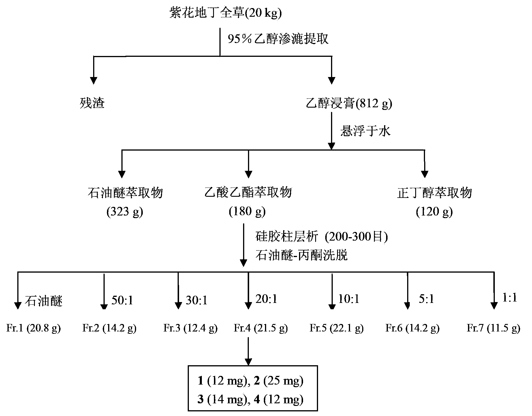 Alkaloid compound and use of the same in preparation of anti-complement drugs