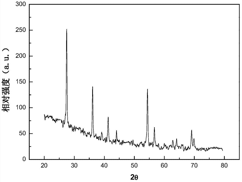 Hierarchical titanium dioxide microspheres based on surface oriented growth nano-rods and preparation method thereof