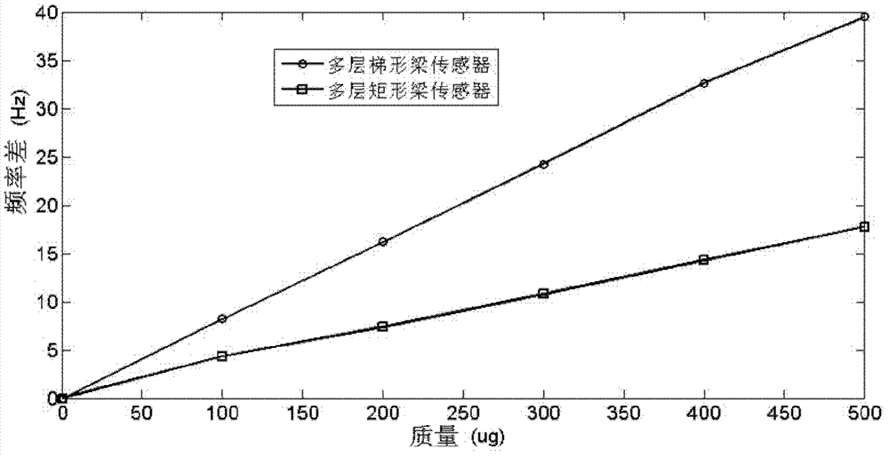 Electrostatic absorption type micro-quality sensor