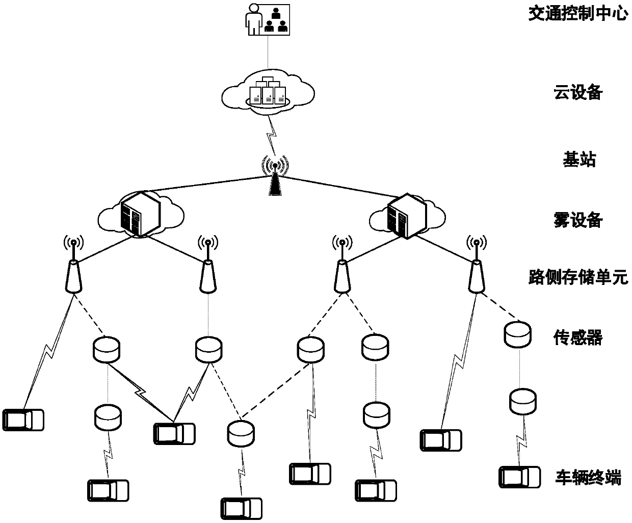 Intelligent road system for traffic dispersion