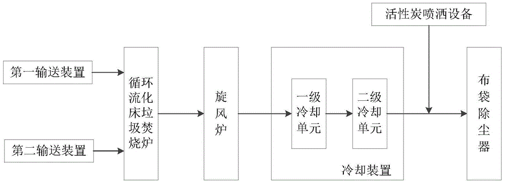 Biomass garbage combustion system and method