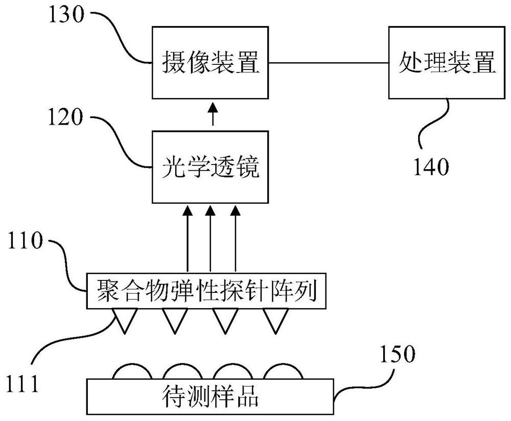 Optical imaging system, method, device and storage medium