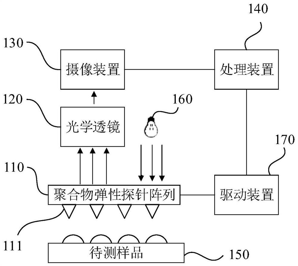 Optical imaging system, method, device and storage medium