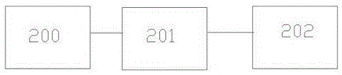 Logic conversion circuit device