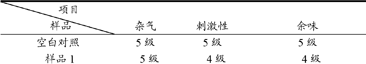 Processing method for improving quality of tobacco stem extract