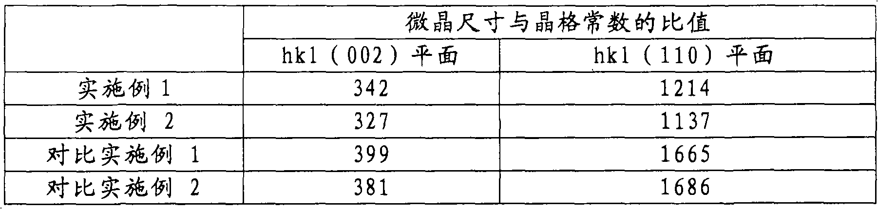 Raw coal for making carbonaceous material for electricity storage or needle coke