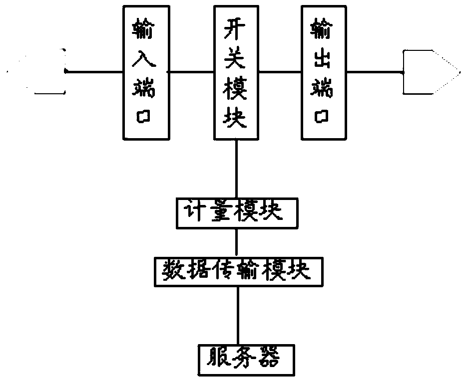 Interface controller for charging pile and corresponding server, client and method