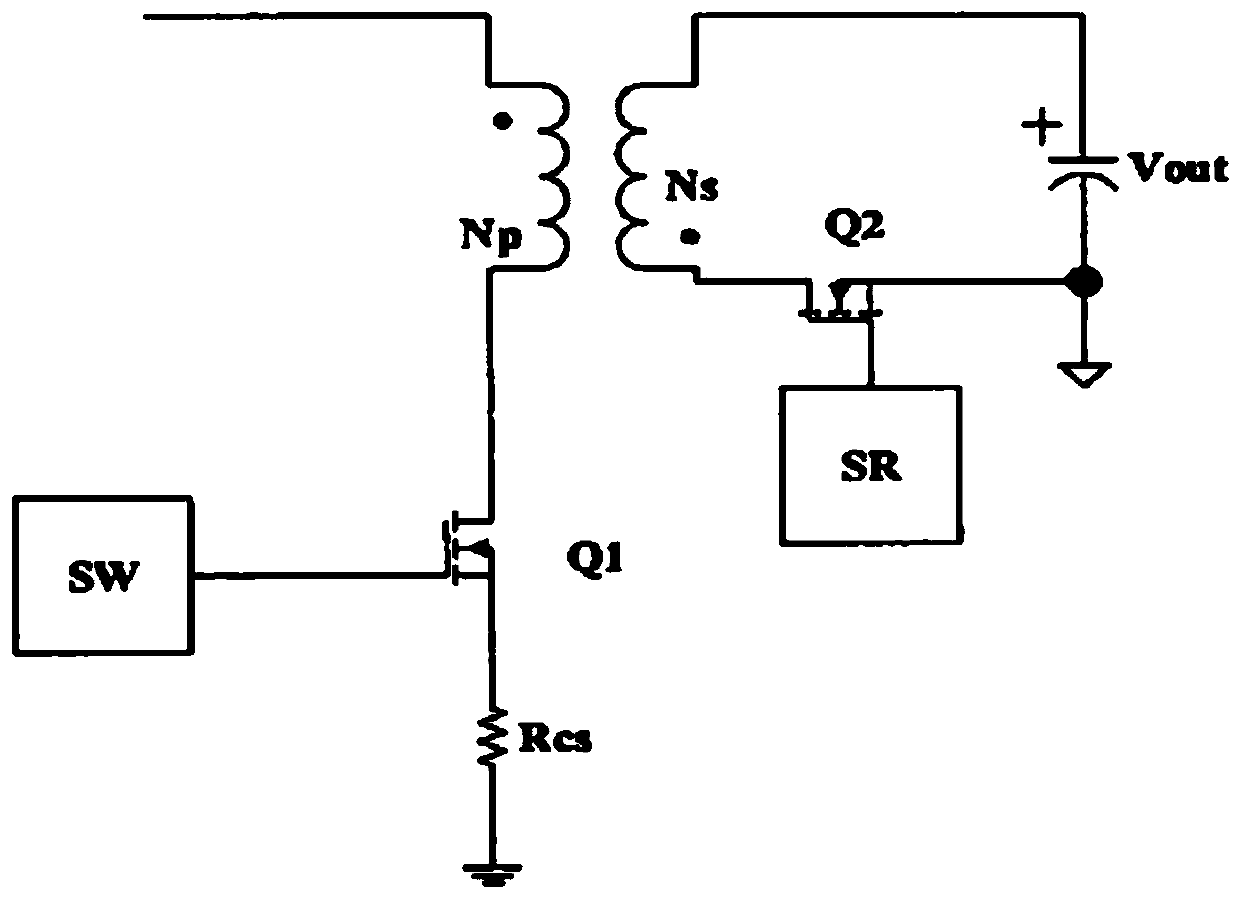 Synchronous rectification control circuit, isolated power supply conversion circuit and control method