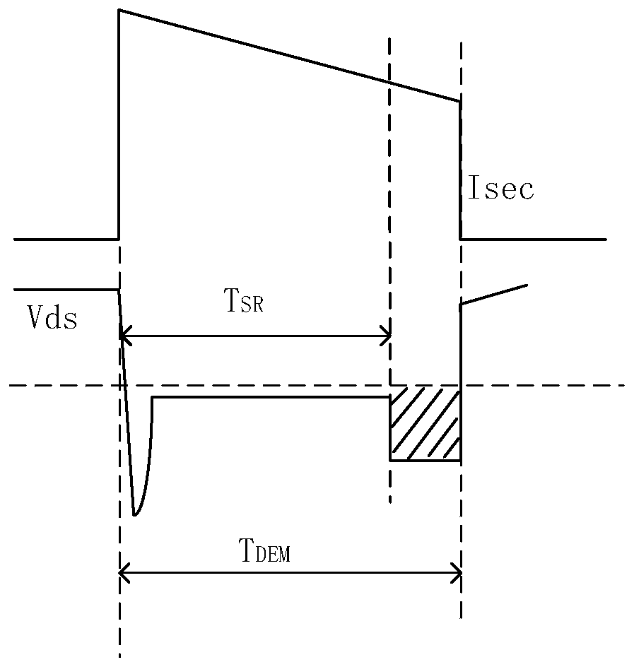 Synchronous rectification control circuit, isolated power supply conversion circuit and control method