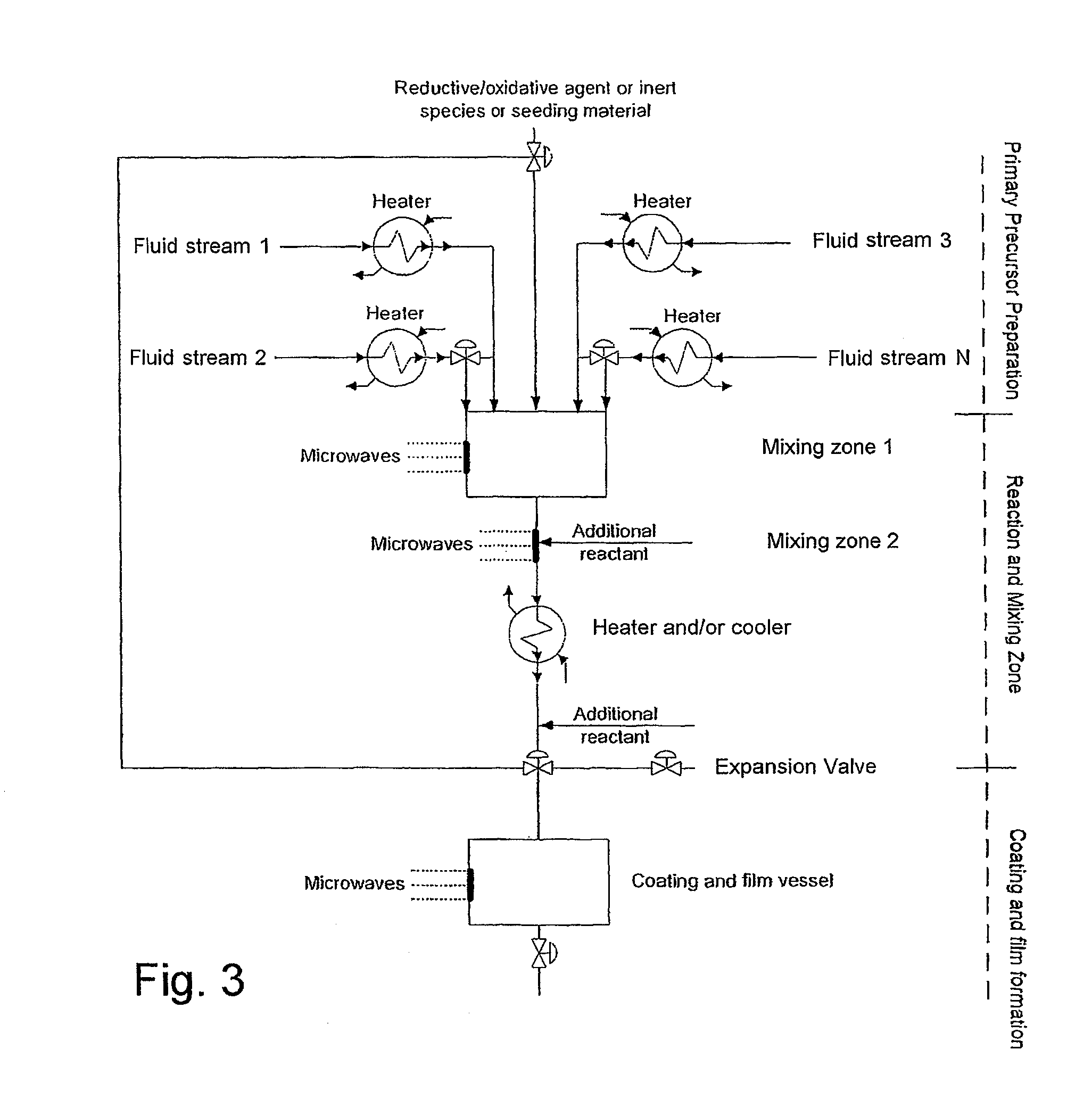 Production of nanosized materials