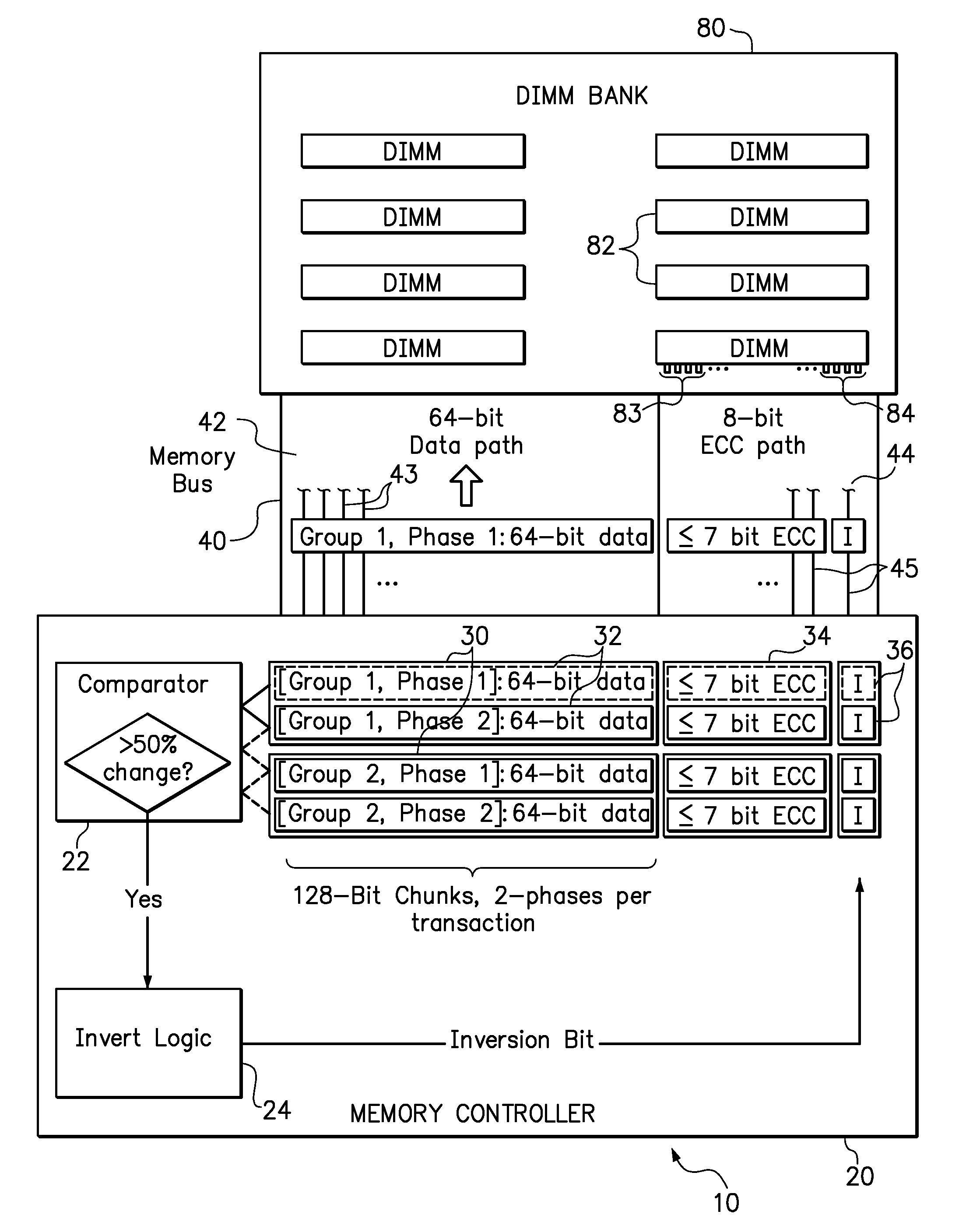 Data bus inversion using spare error correction bits