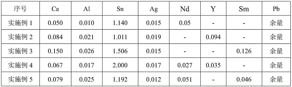 Rare earth grid alloy for lead-acid storage batteries and production method thereof