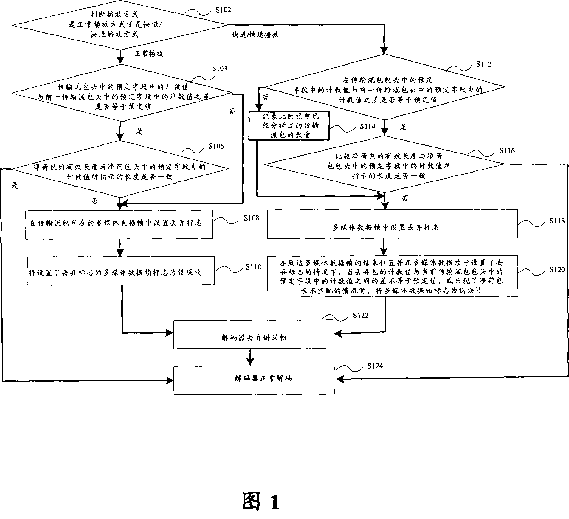 Multimedia data transmitting method