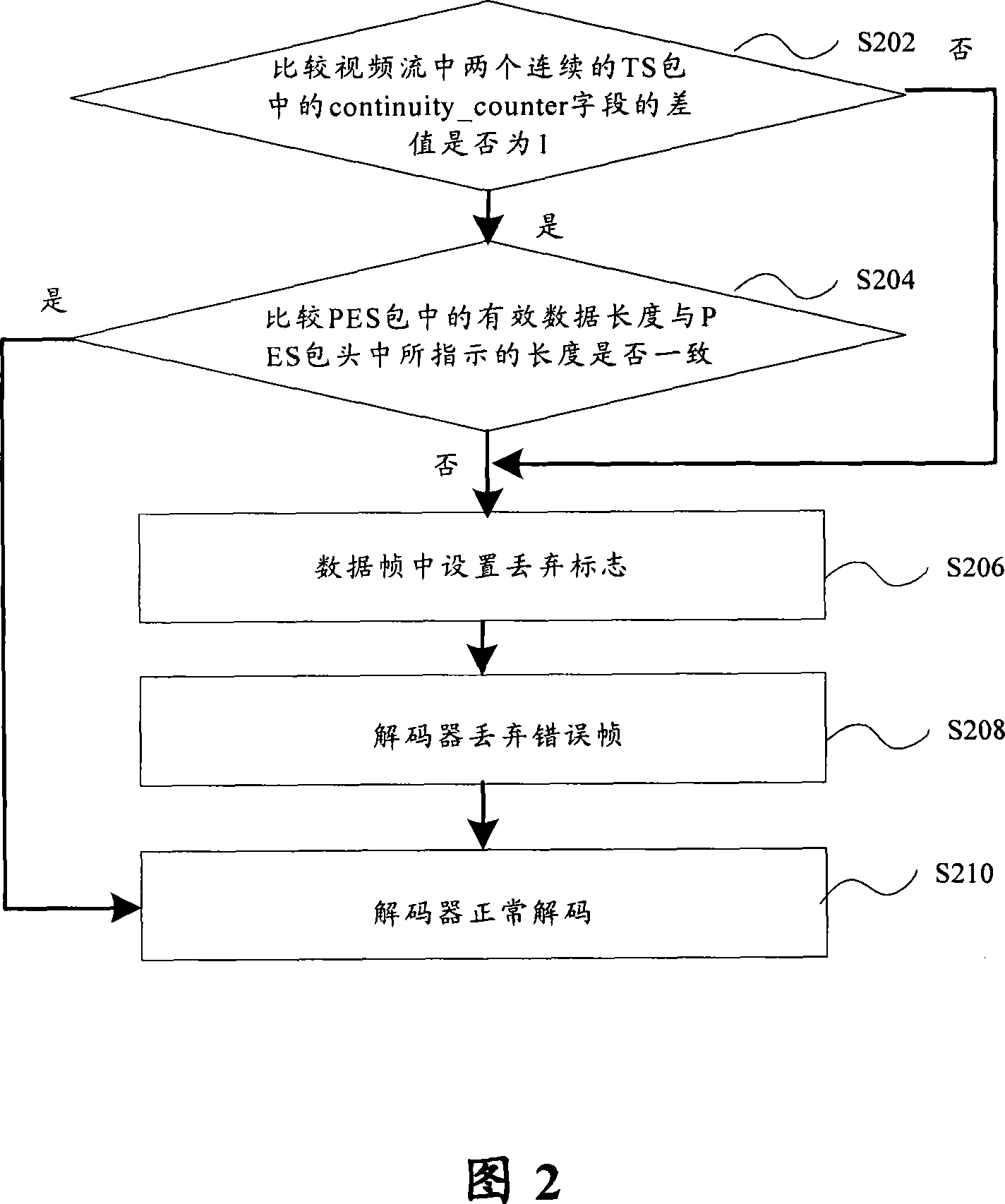 Multimedia data transmitting method