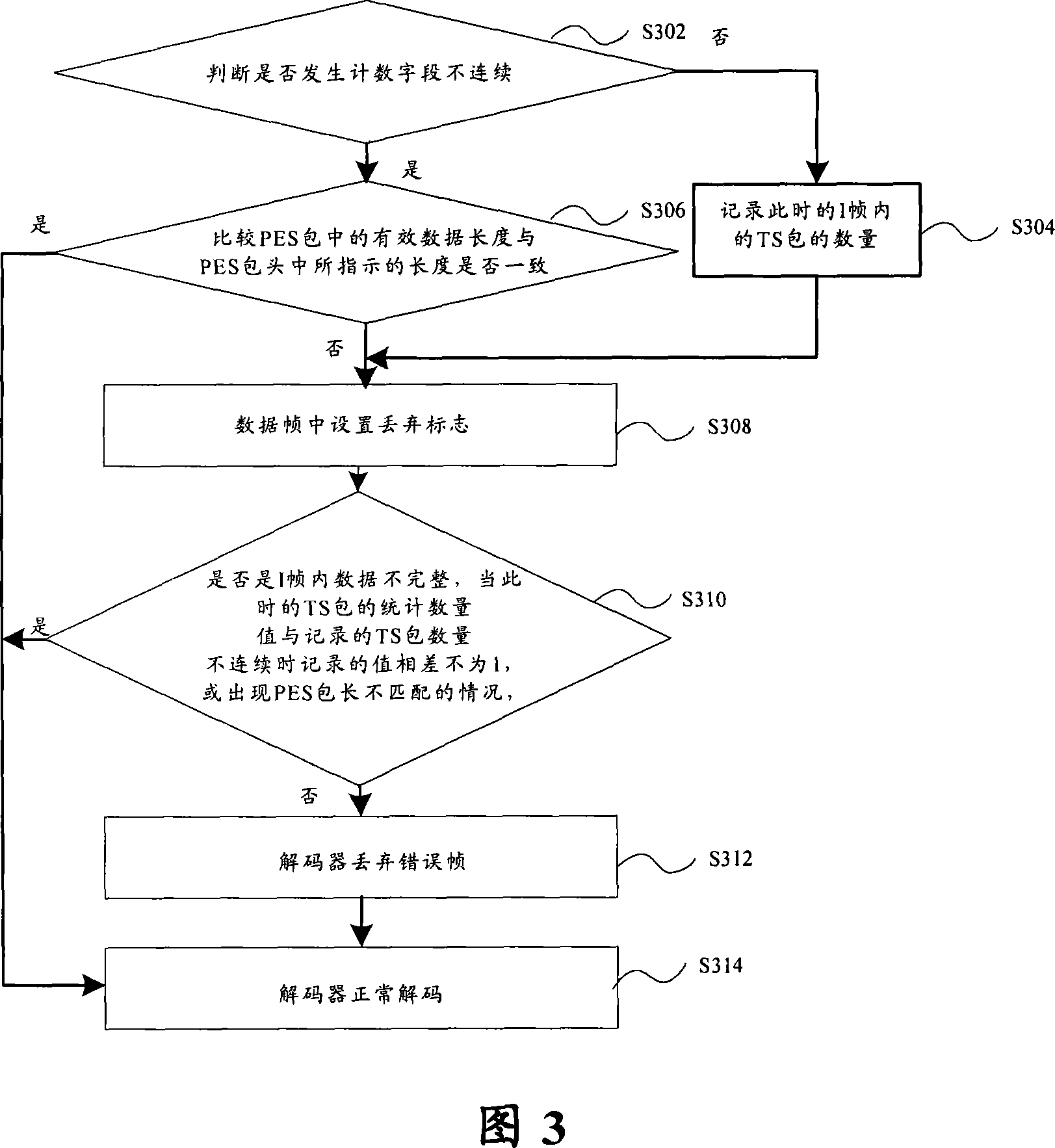 Multimedia data transmitting method