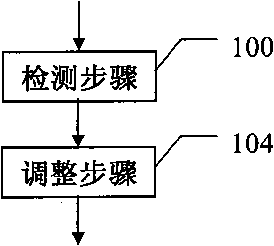 Method and apparatus for optimizing the operation of a medical test bed based on load