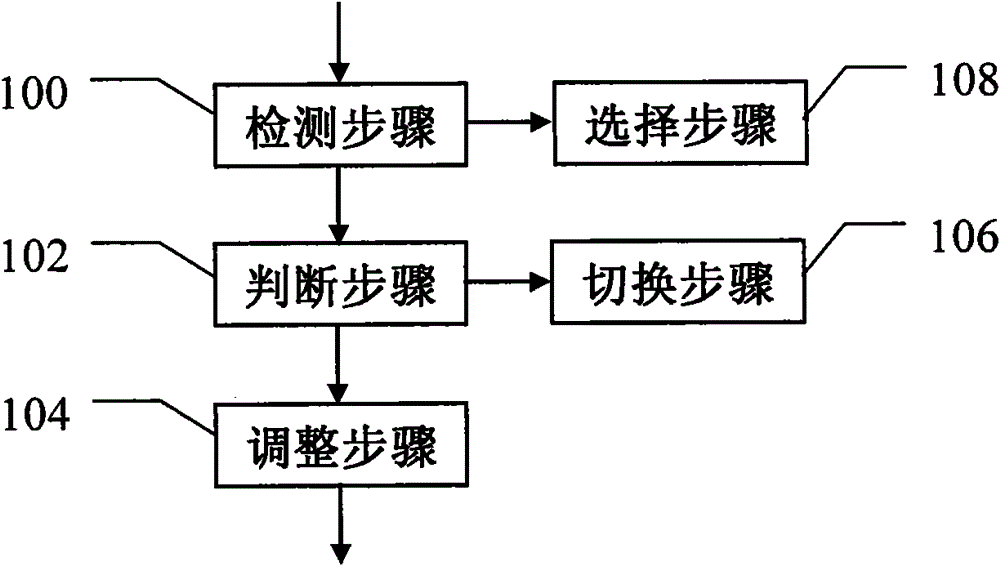 Method and apparatus for optimizing the operation of a medical test bed based on load