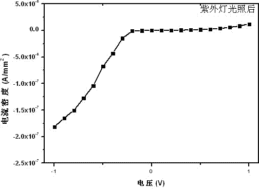 Preparation method of silica-based CdZnTe film ultraviolet light detector