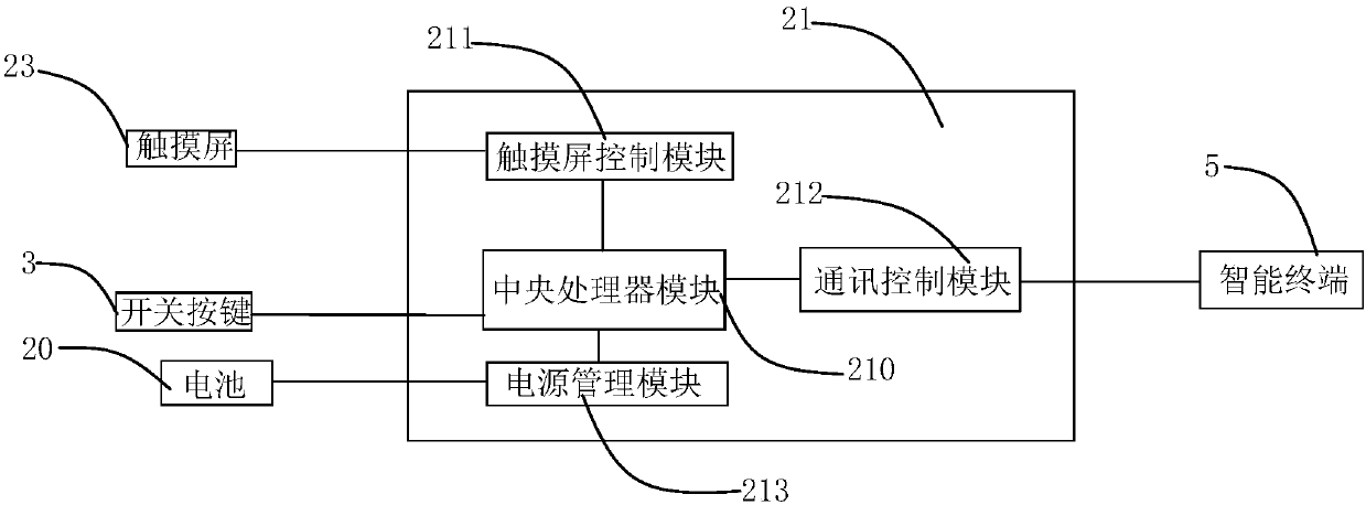 Ring type touch apparatus and intelligent terminal control method