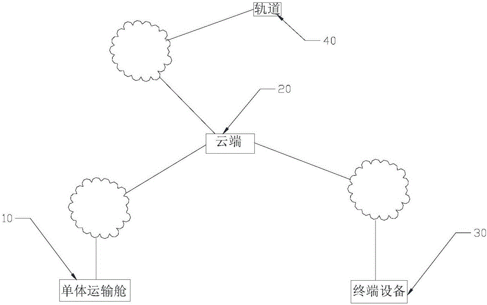 Intelligent rail transit system