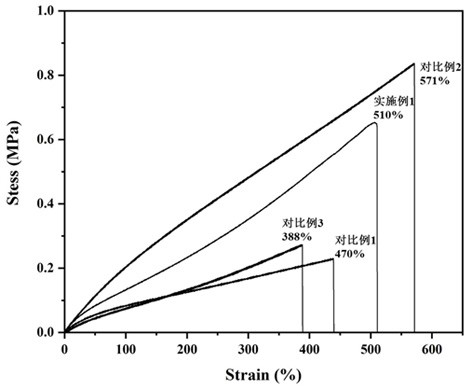 Preparation method of gradient macroporous conductive composite hydrogel for flexible strain sensor