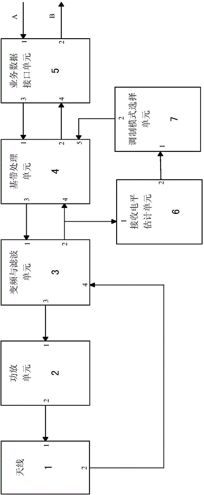 Wireless communication device based on common application of OFDM and SC_FDE