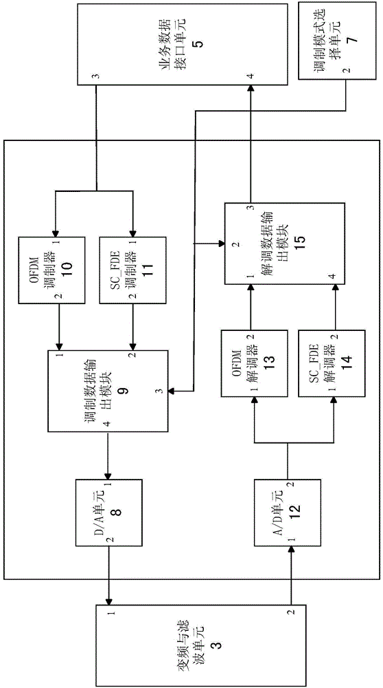 Wireless communication device based on common application of OFDM and SC_FDE