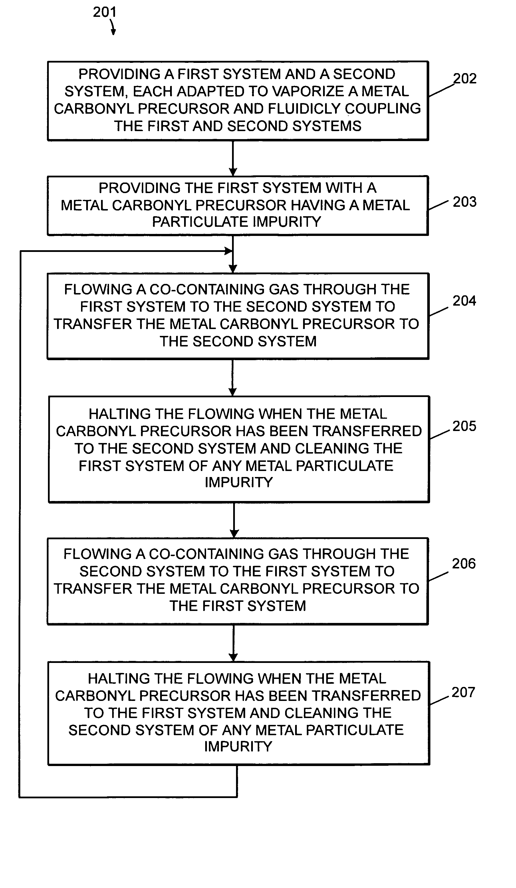 Method for purifying a metal carbonyl precursor