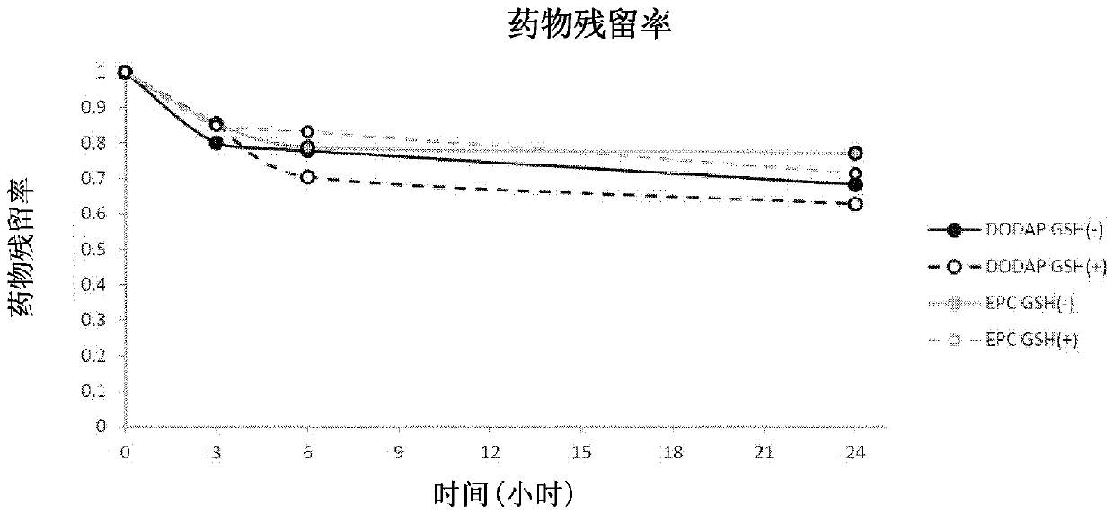 O/w type emulsion