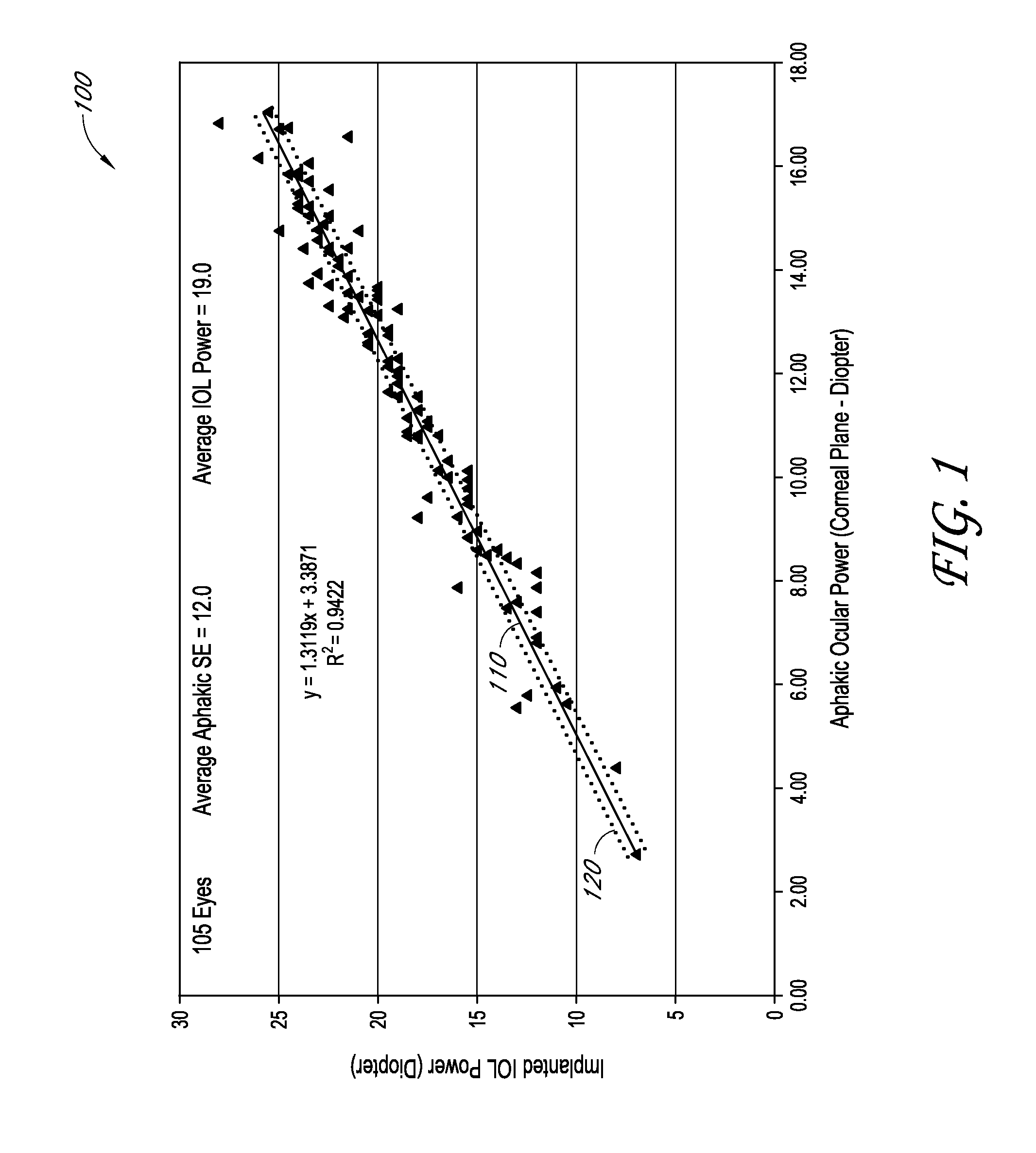 Determination of the effective lens position of an intraocular lens using aphakic refractive power