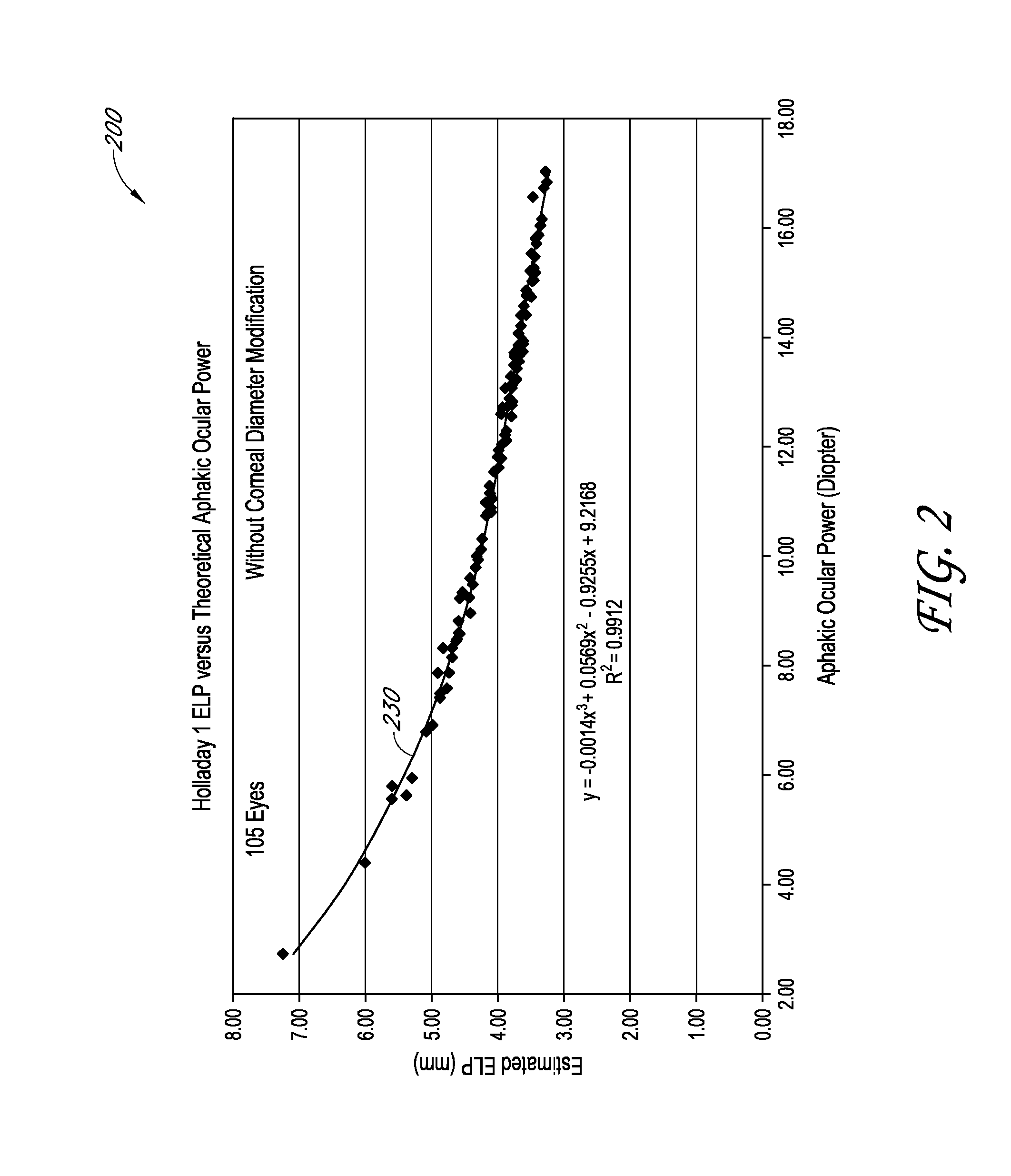 Determination of the effective lens position of an intraocular lens using aphakic refractive power