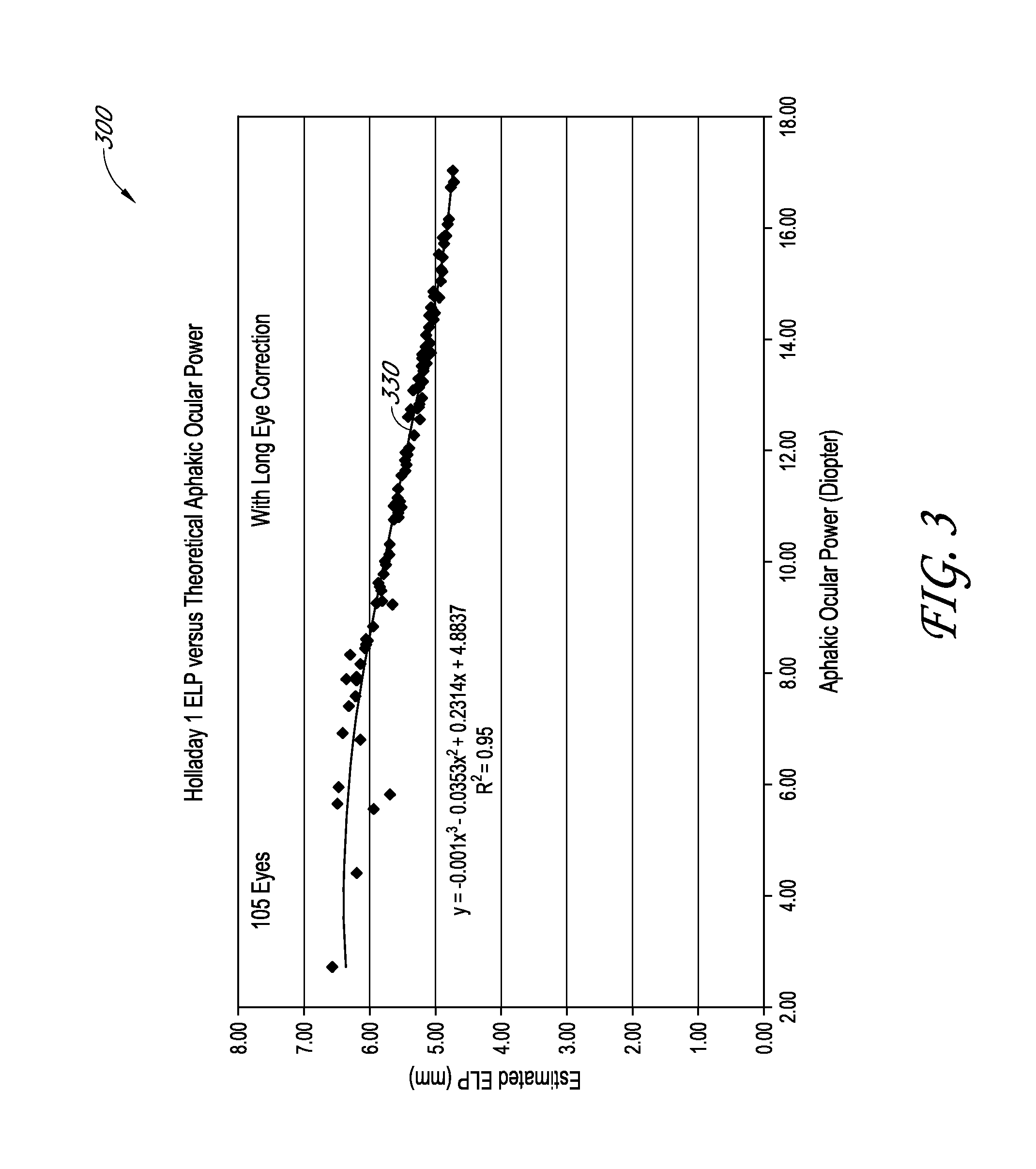 Determination of the effective lens position of an intraocular lens using aphakic refractive power