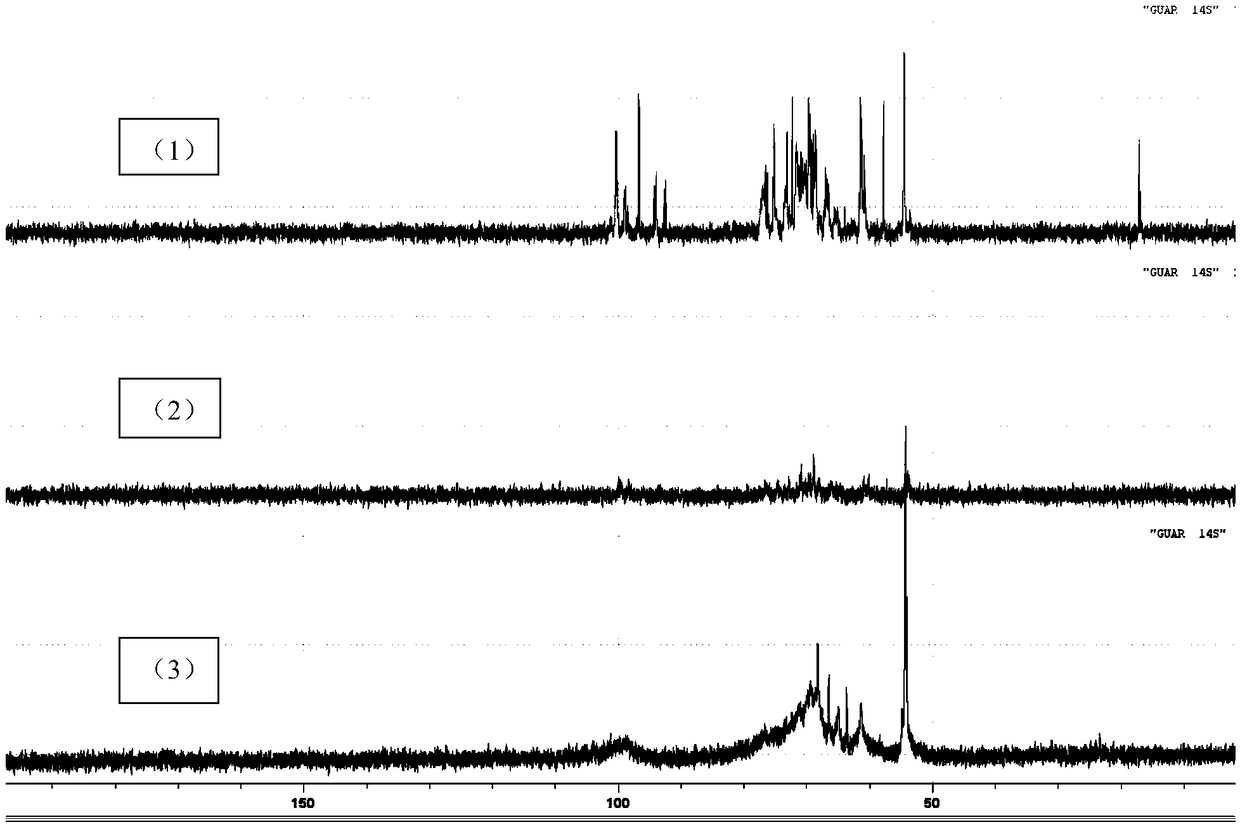 Detection method of substitution degree of guar hydroxypropyltrimonium chloride