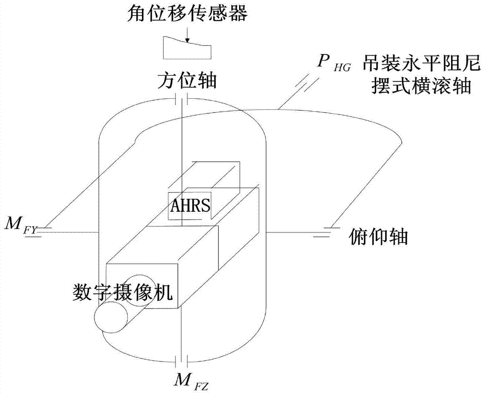 An intelligent video surveillance system guided by navigation radar or ais tracking parameters