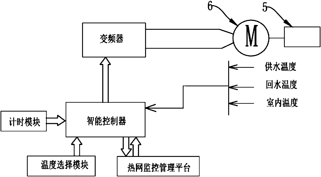 Variable flow and household metering centralized heating system and hydraulic balance regulating method