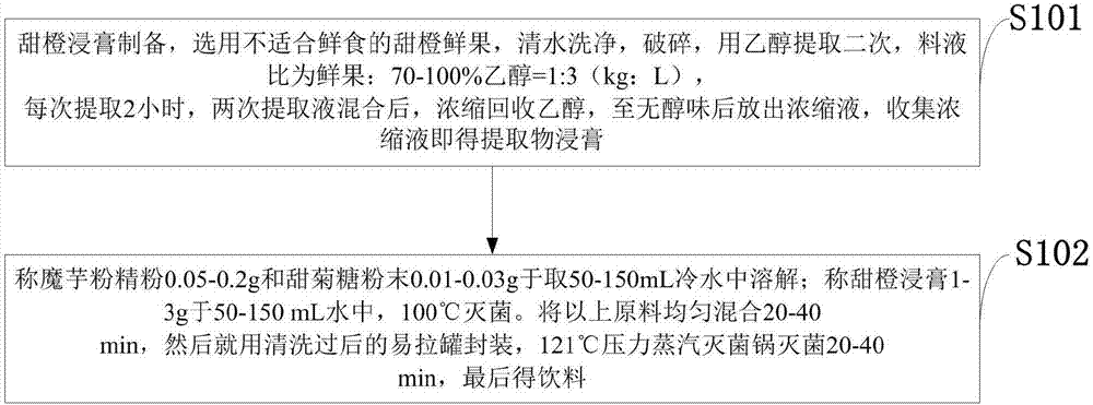 Citrus sinensis beverage and preparation method thereof