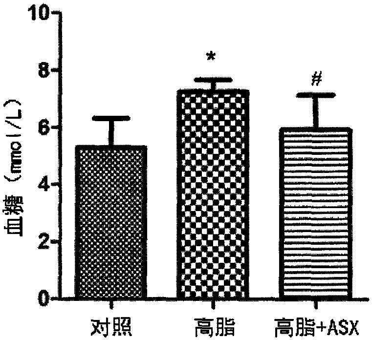 Application of astaxanthin in preparation of medicine preventing and curing diabetic depression