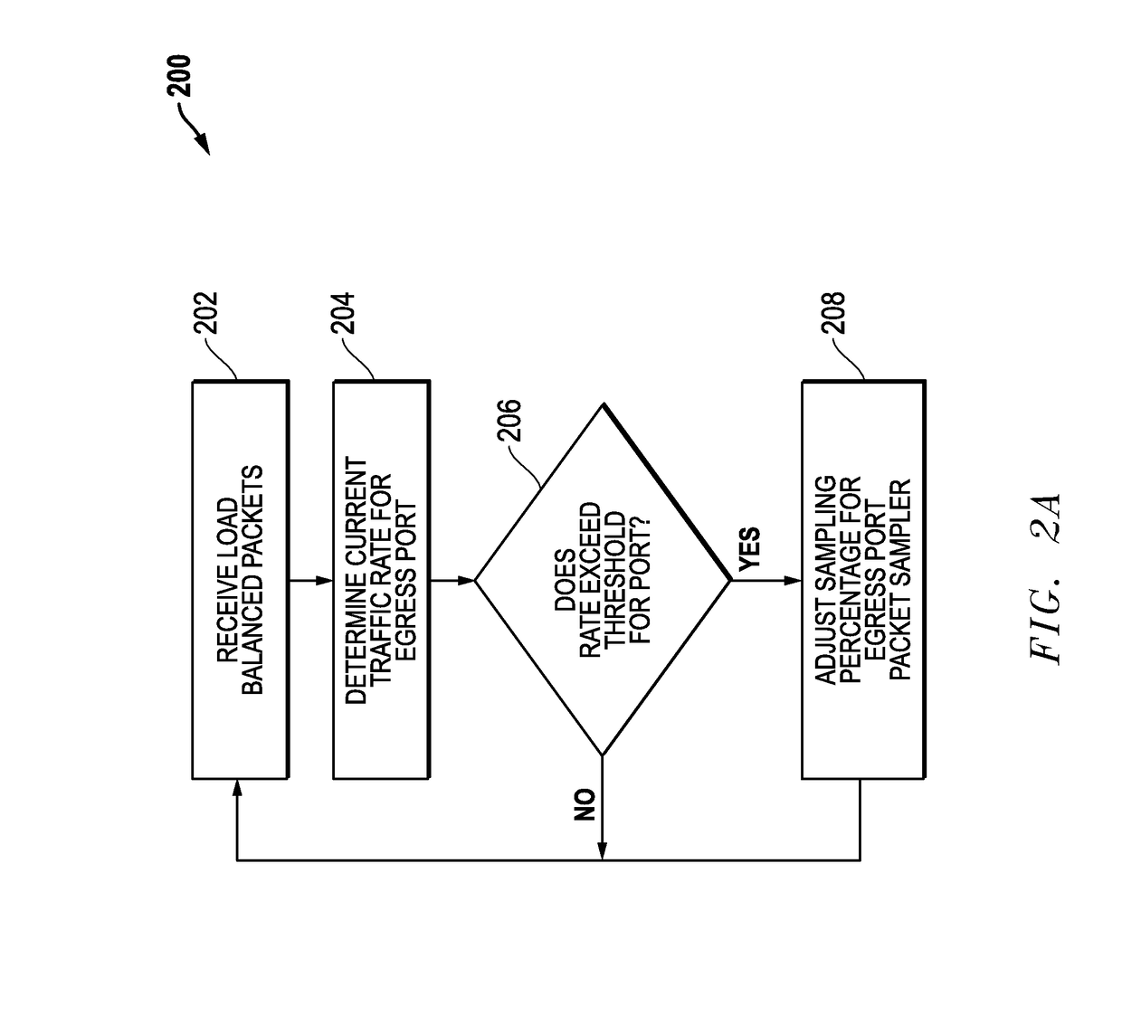 Egress Port Overload Protection For Network Packet Forwarding Systems