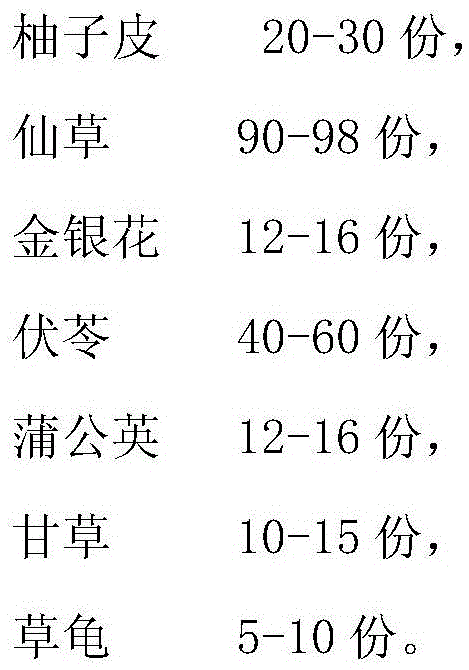 Naringin-containing Guiling jelly and preparation method thereof