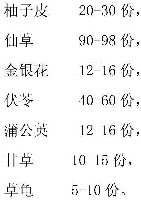 Naringin-containing Guiling jelly and preparation method thereof