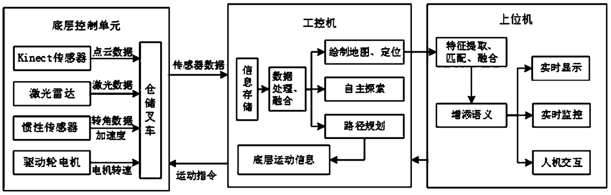 Indoor self-mapping method for storage environment