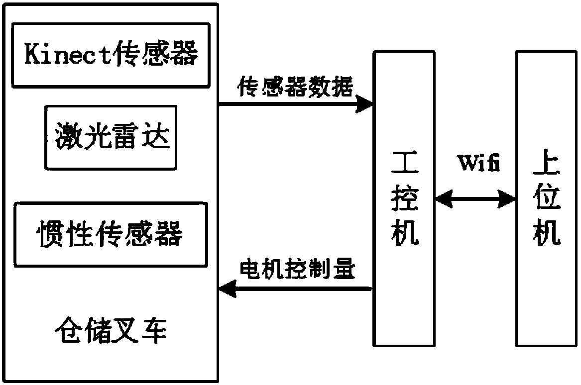 Indoor self-mapping method for storage environment