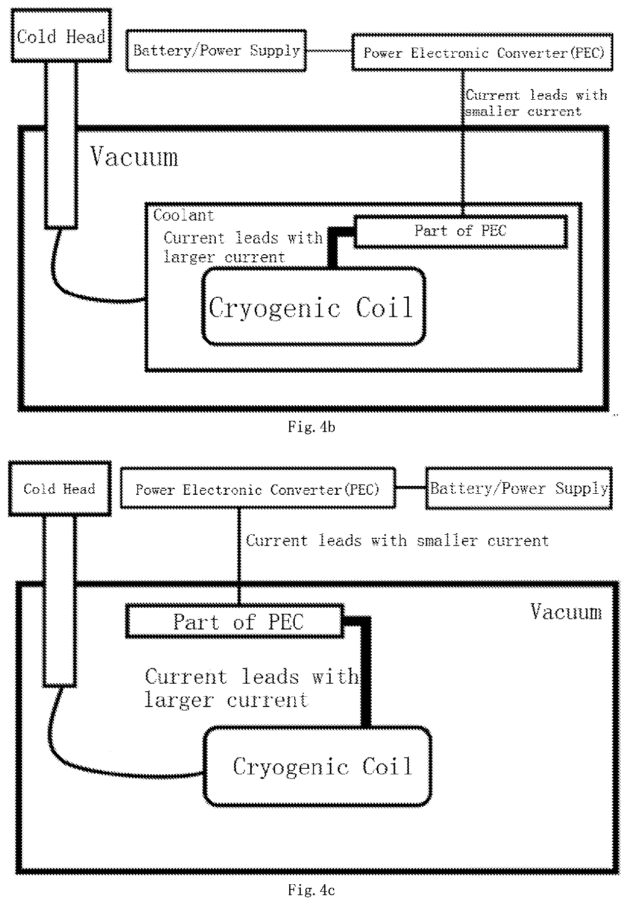 Energy conversion device with a cryogenic coil