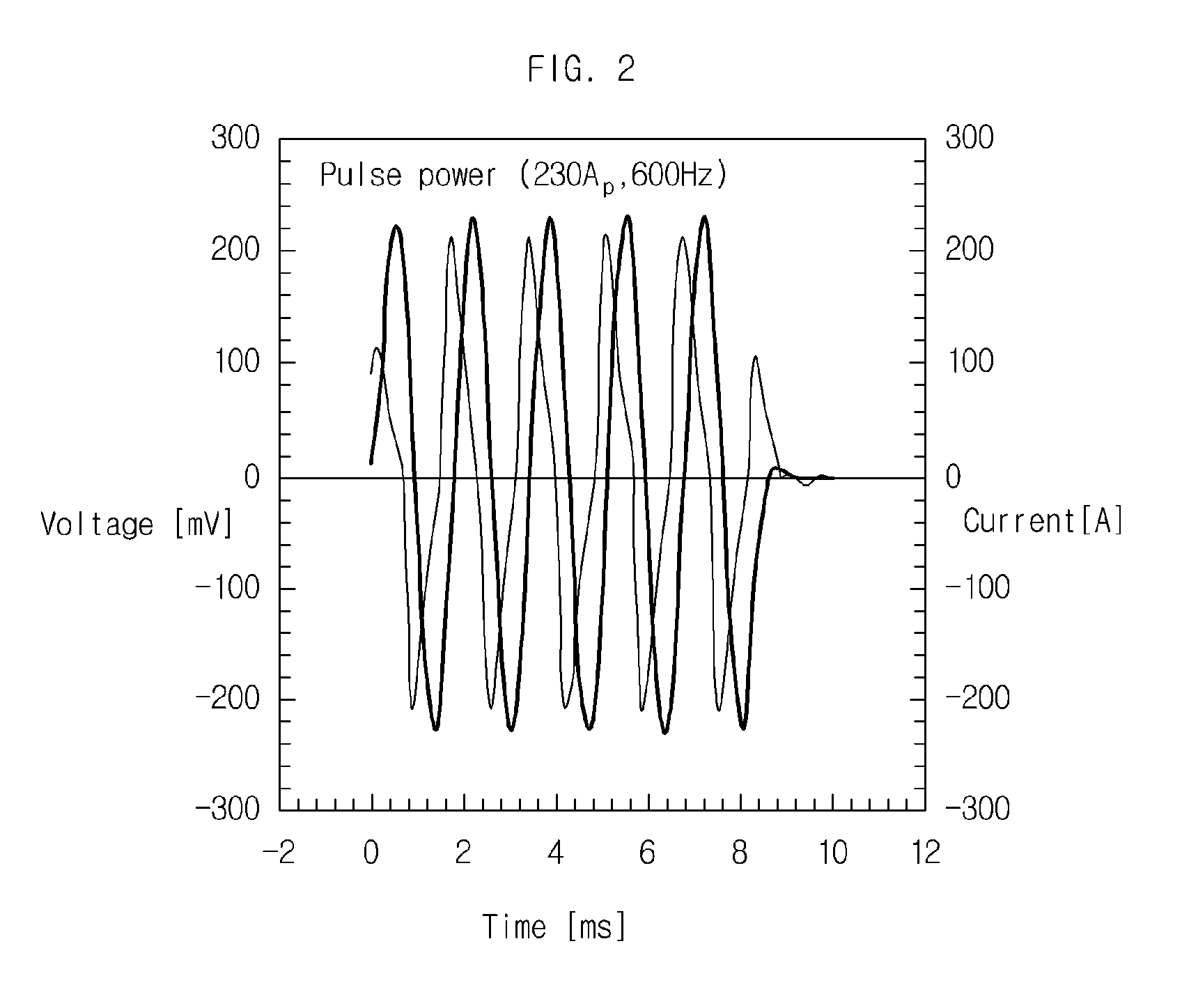 Ac loss measurement device of high-temperature superconductor